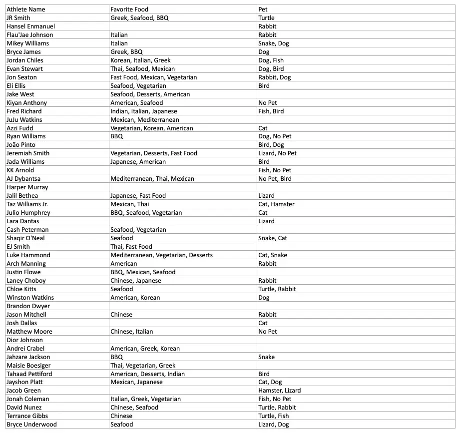 Sample spreadsheet ready for import