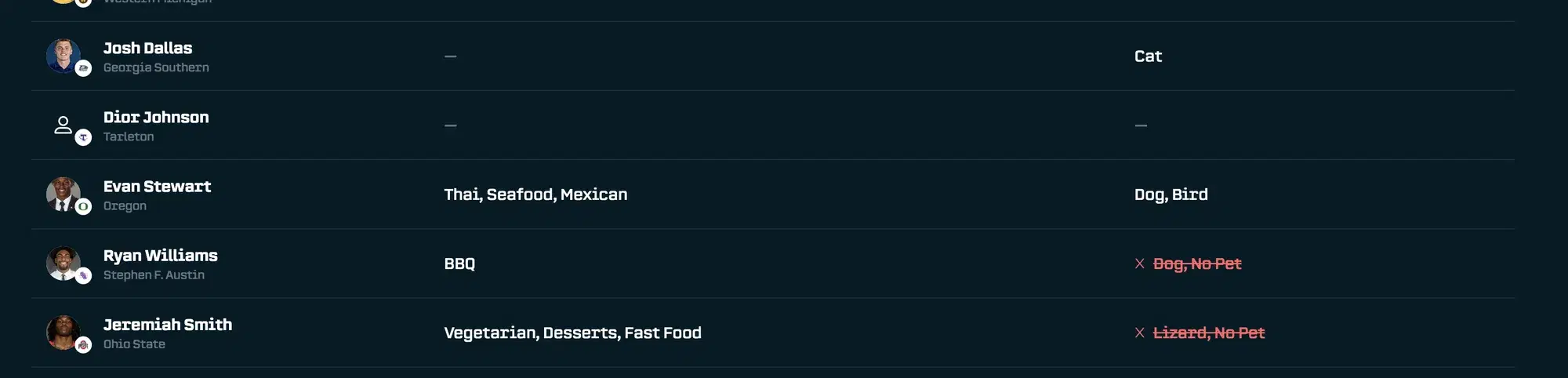 Empty and invalid values shown in the preview
