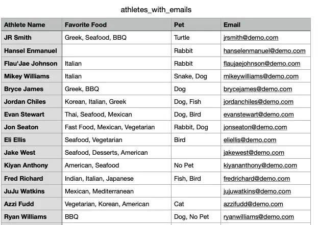 Sample spreadsheet with email columns