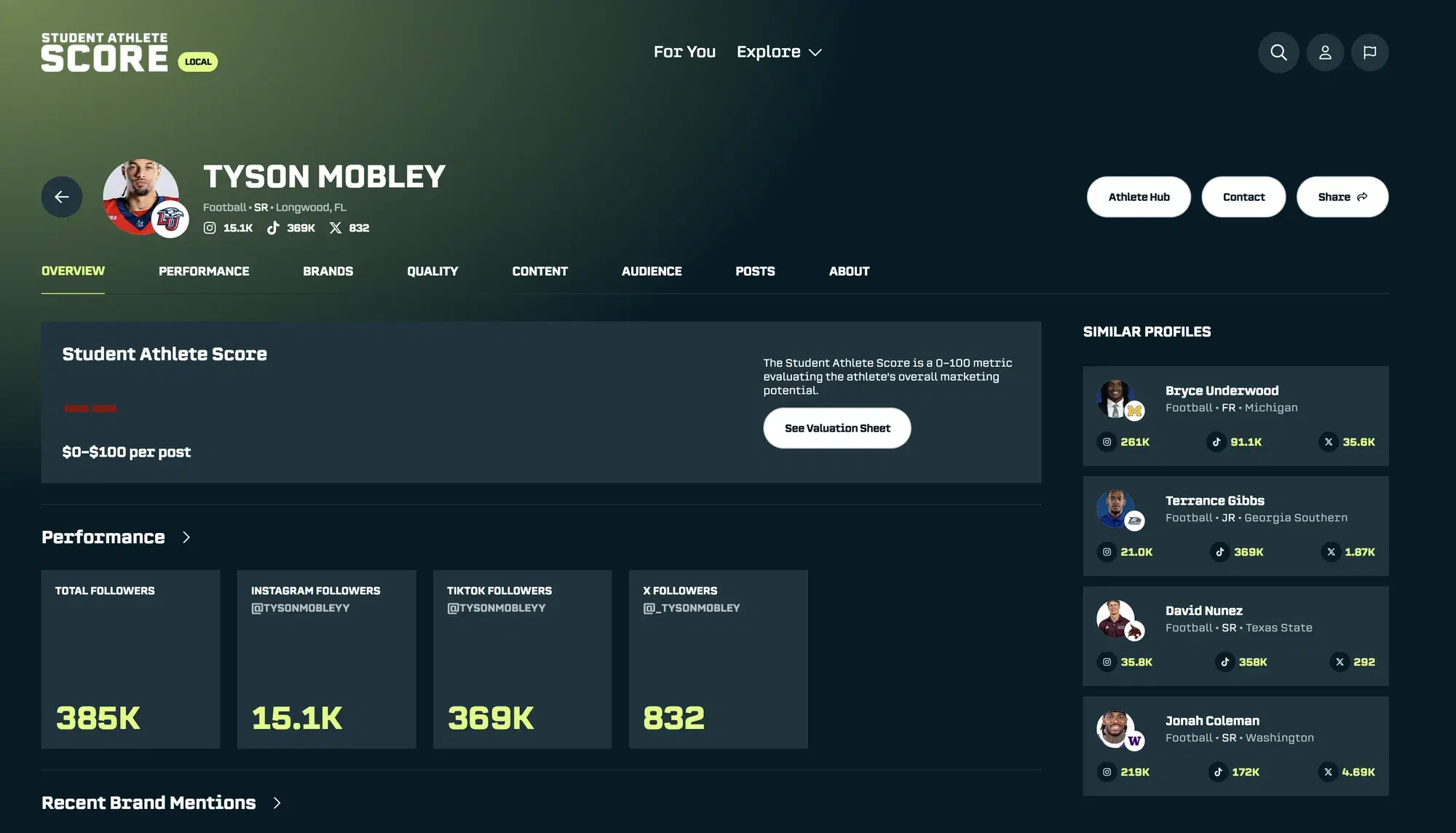 Athlete Profile: Click the Athlete Hub button to view your organization’s data on the athlete