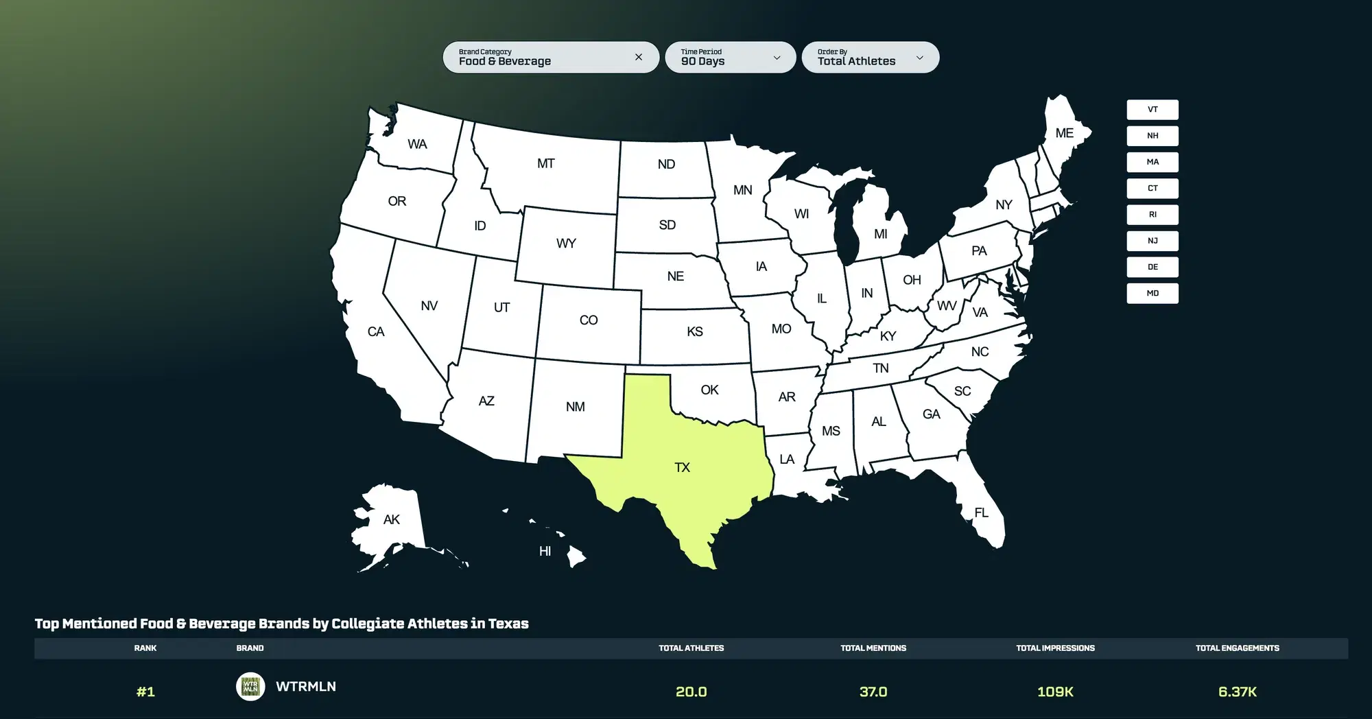 Top Food & Beverage Brand in Texas: WTRMLN