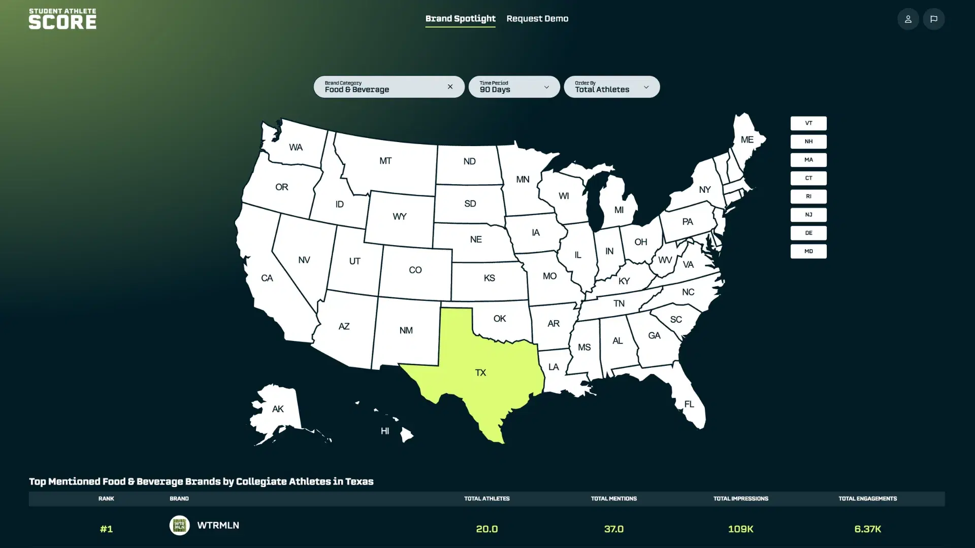 Mapping the Collegiate Sponsorship Landscape: Brand Partnerships