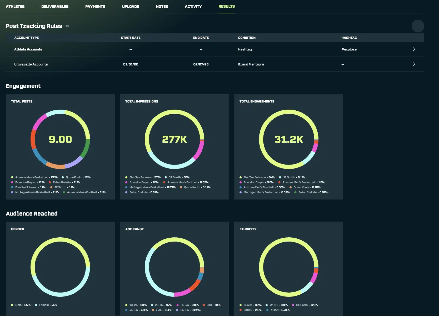 Deal Tracking: Automated Results