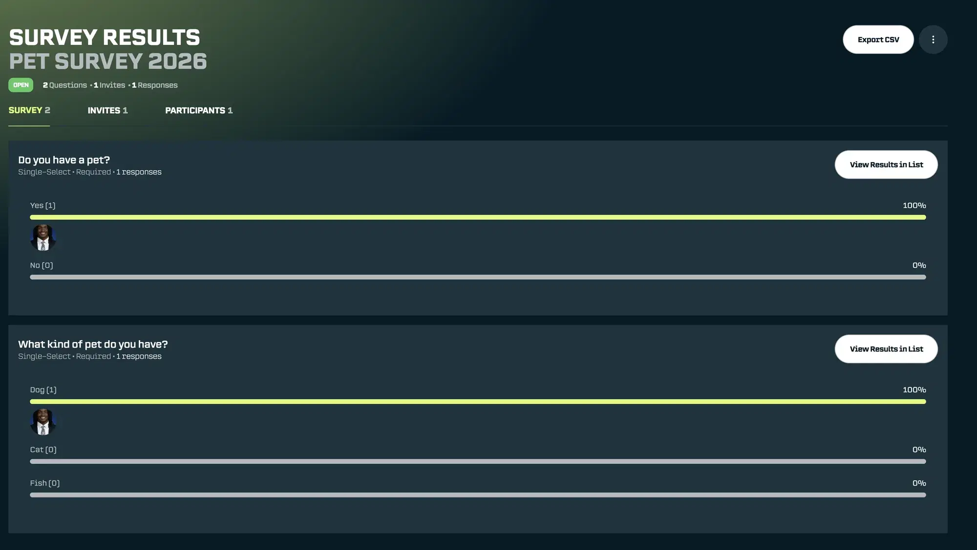 Survey Results: View the results summary of all the survey answers