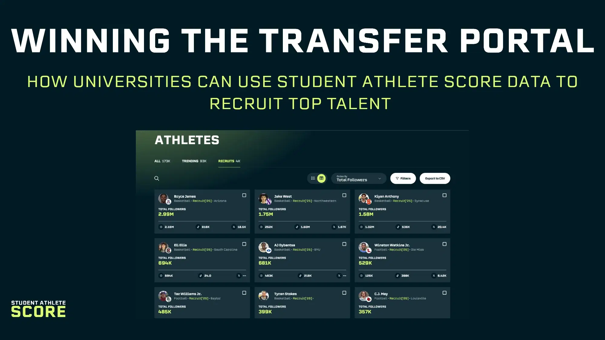 Winning the Transfer Portal: How Universities Can Use Student Athlete Score Data to Recruit Top Talent